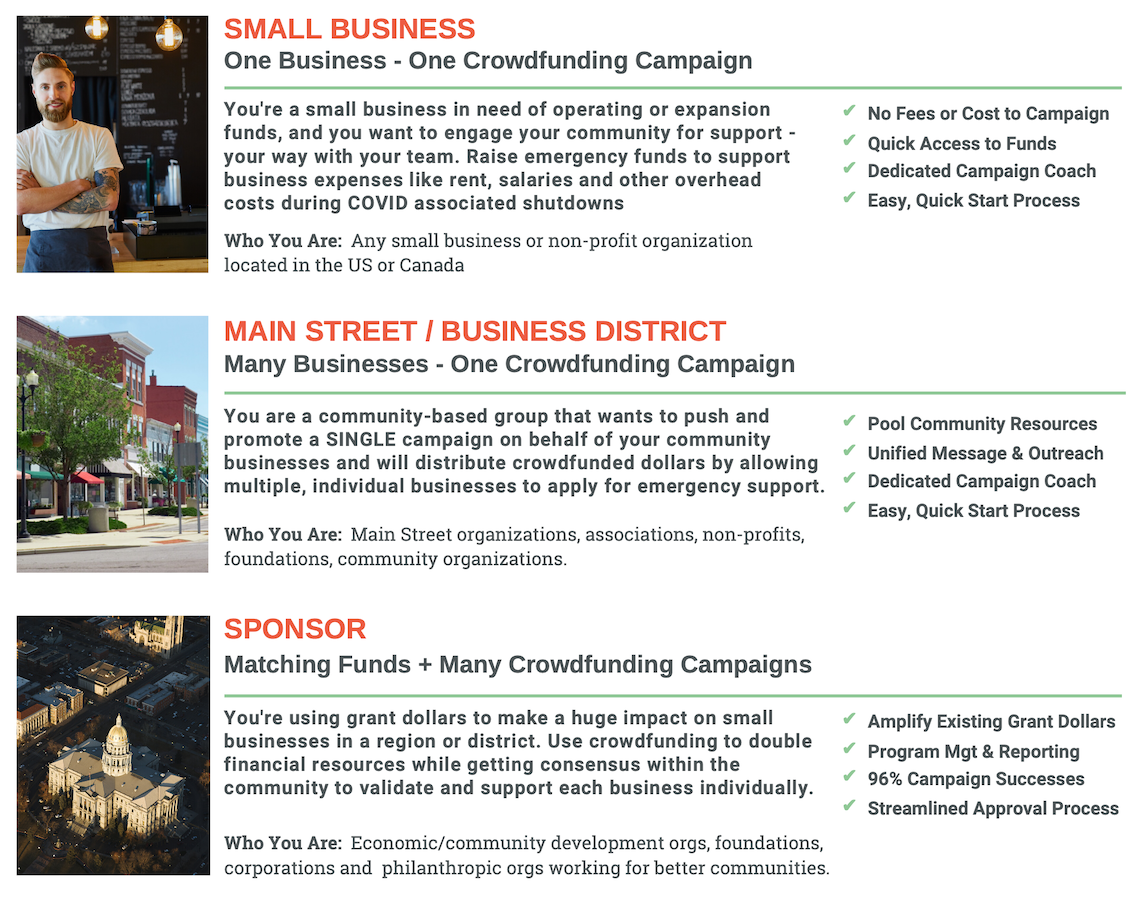 Patronicity Small Business Covid-19 Support Models